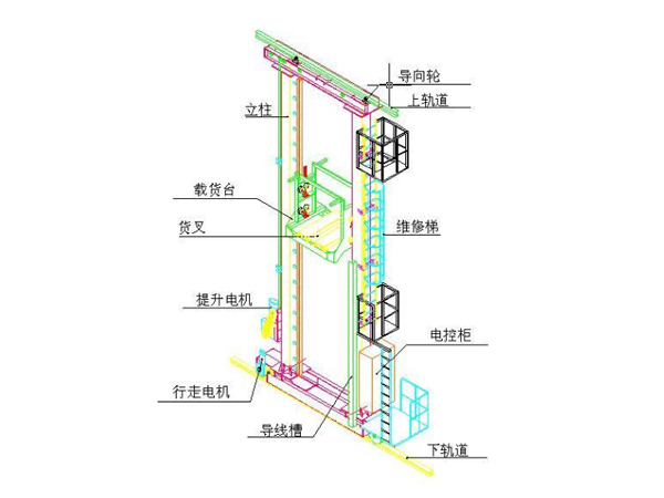 堆垛机